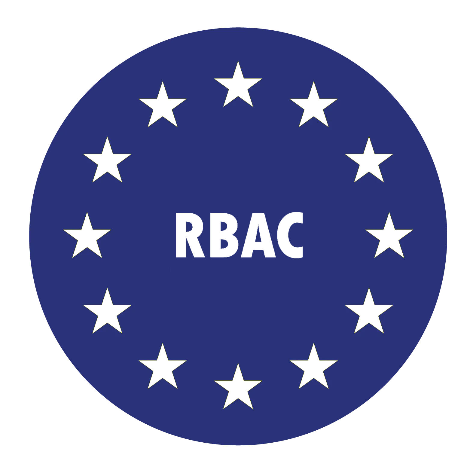Role-Based Access Control